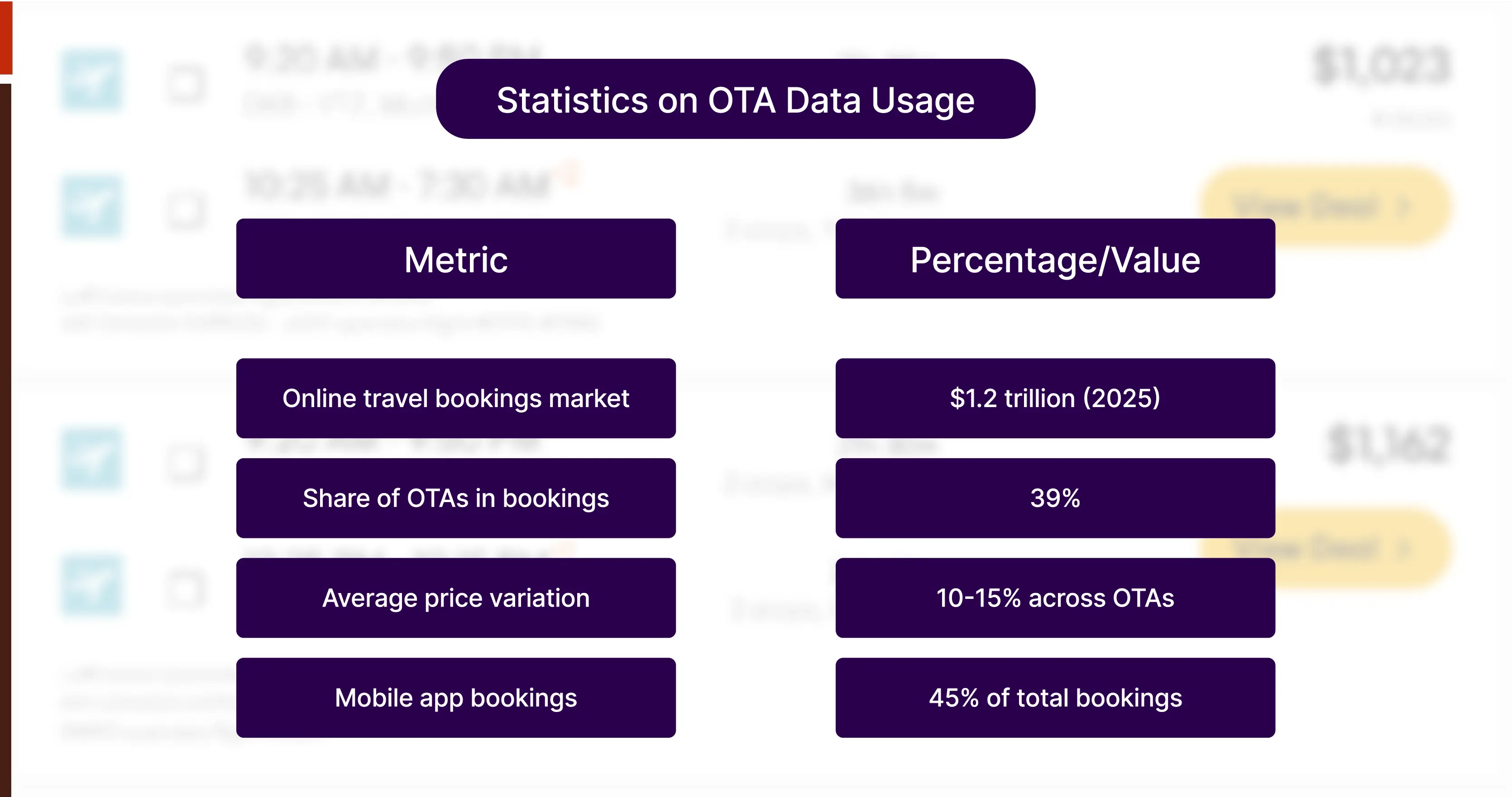 extract-ota-pricing-availability/Statistics-on-OTA-Data-Usage