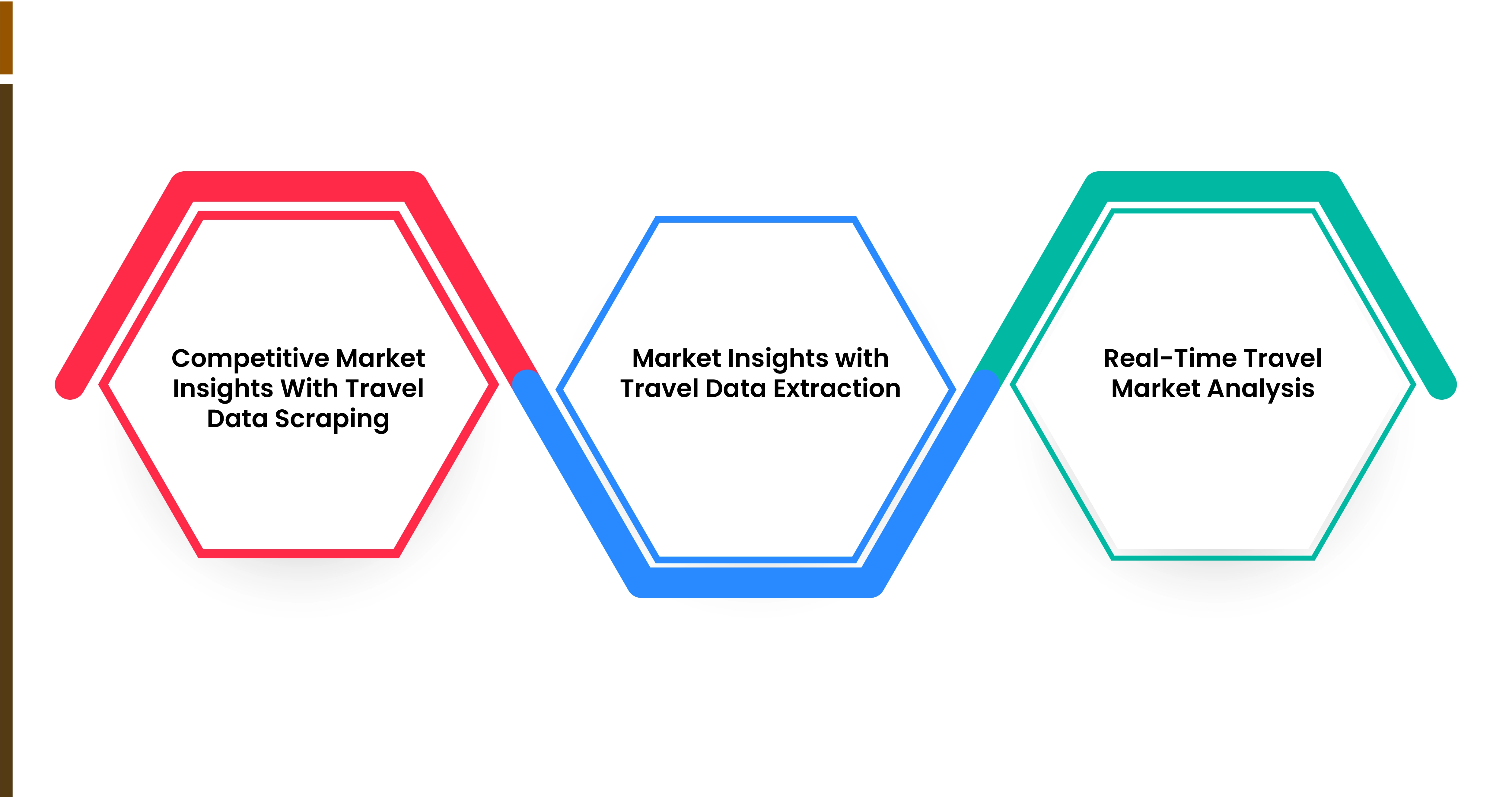 Applications-of-Extracted-Travel-Data