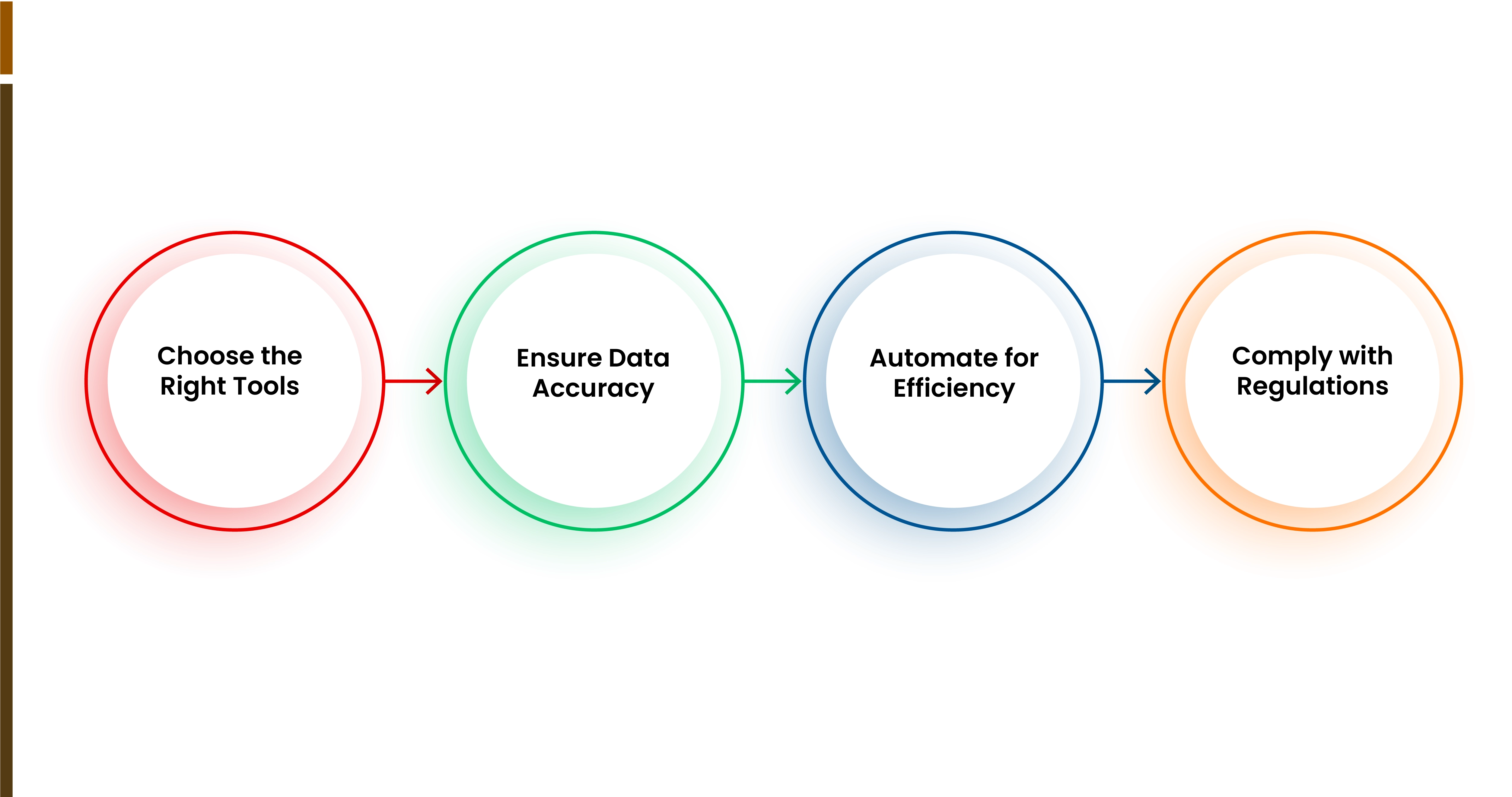 Best-Practices-for-Travel-Data-Extraction