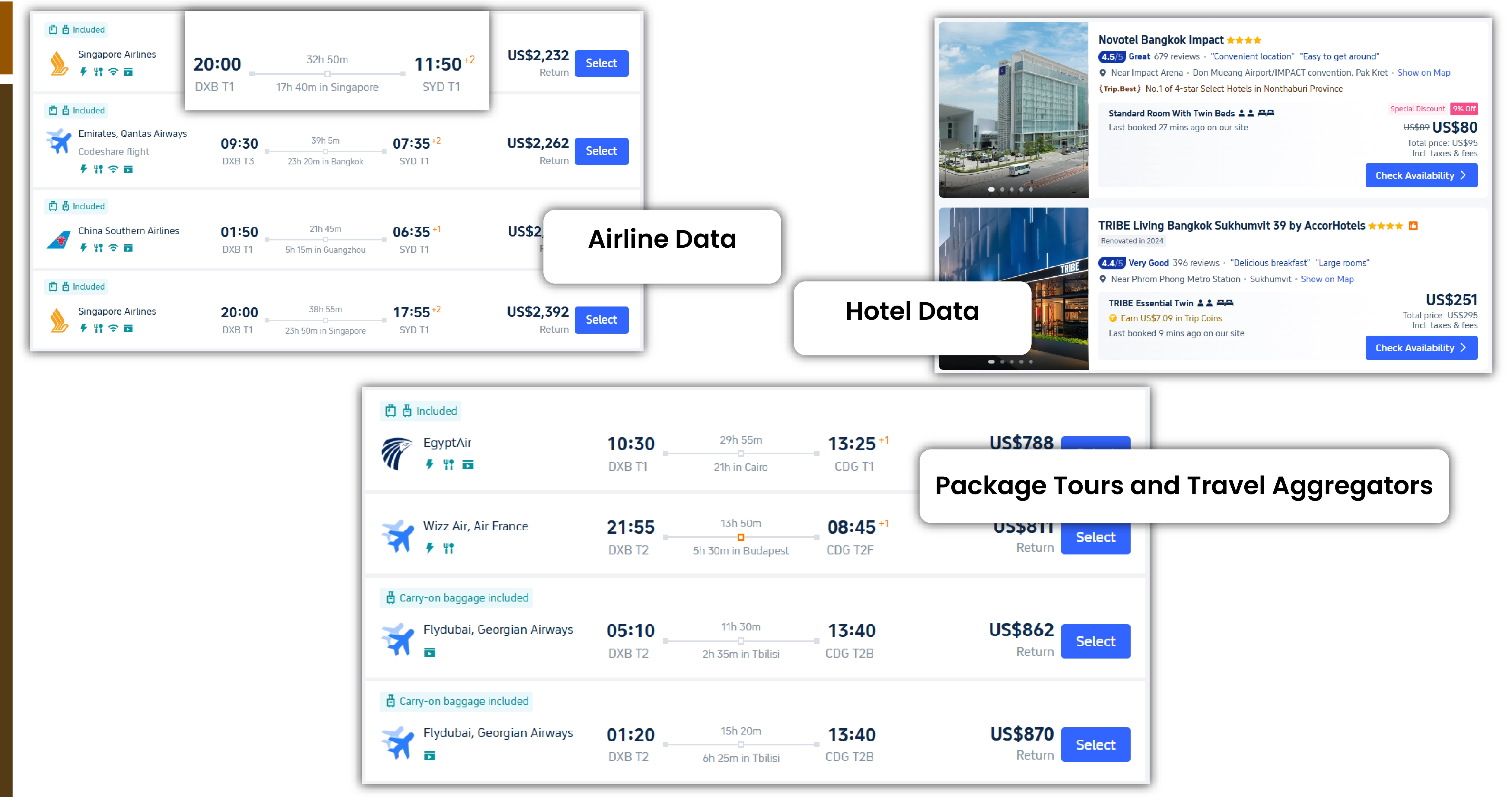 Key-Areas-for-Travel-Data-Extraction