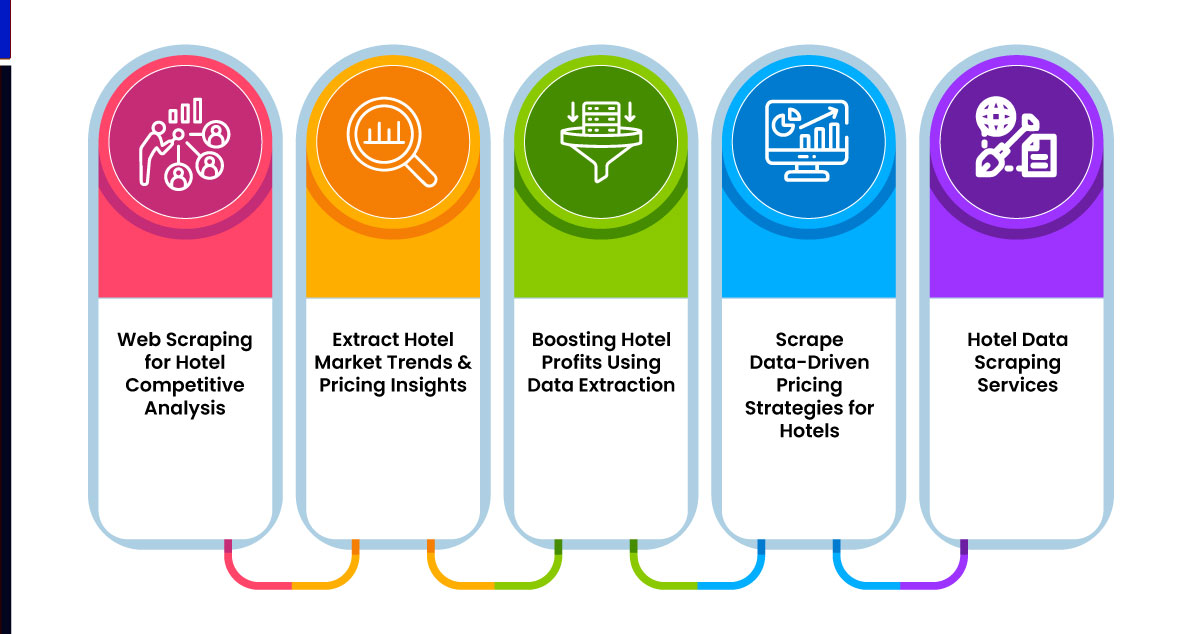 How-Can-Data-Scraping-Help-with-Hotel-Revenue-Optimization