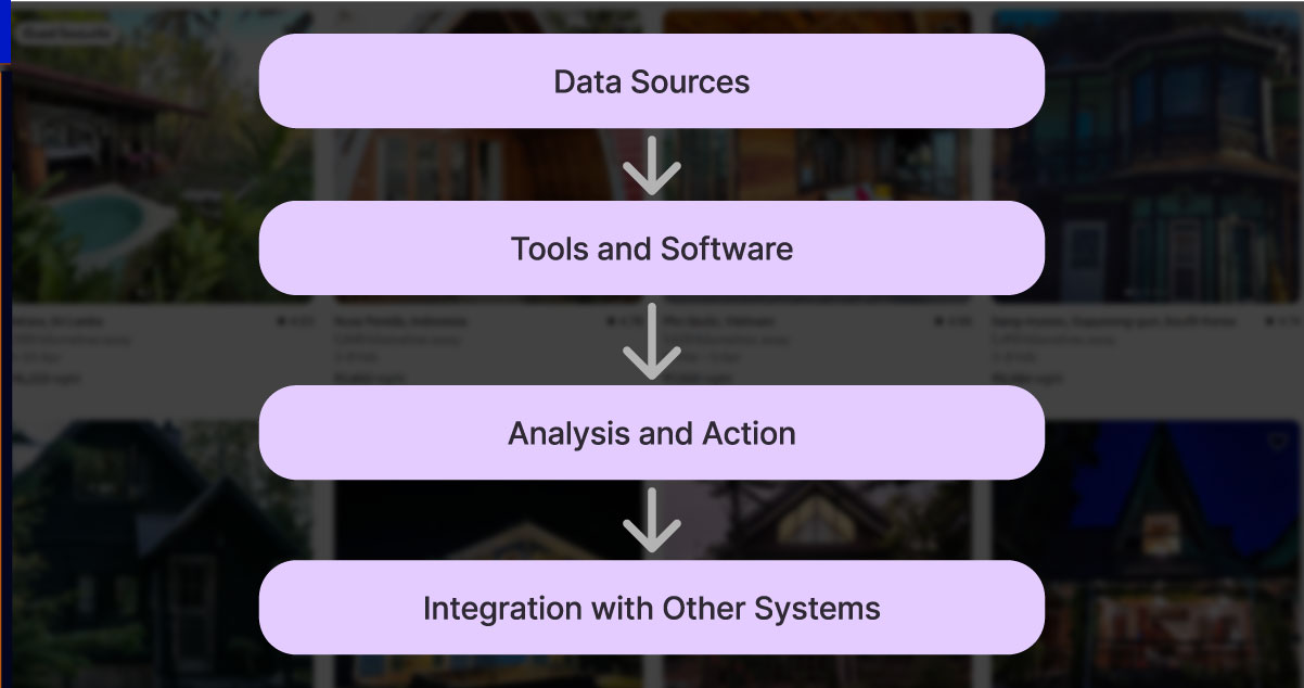 Implementing-a-Data-Scraping-Strategy-for-Revenue-Optimization