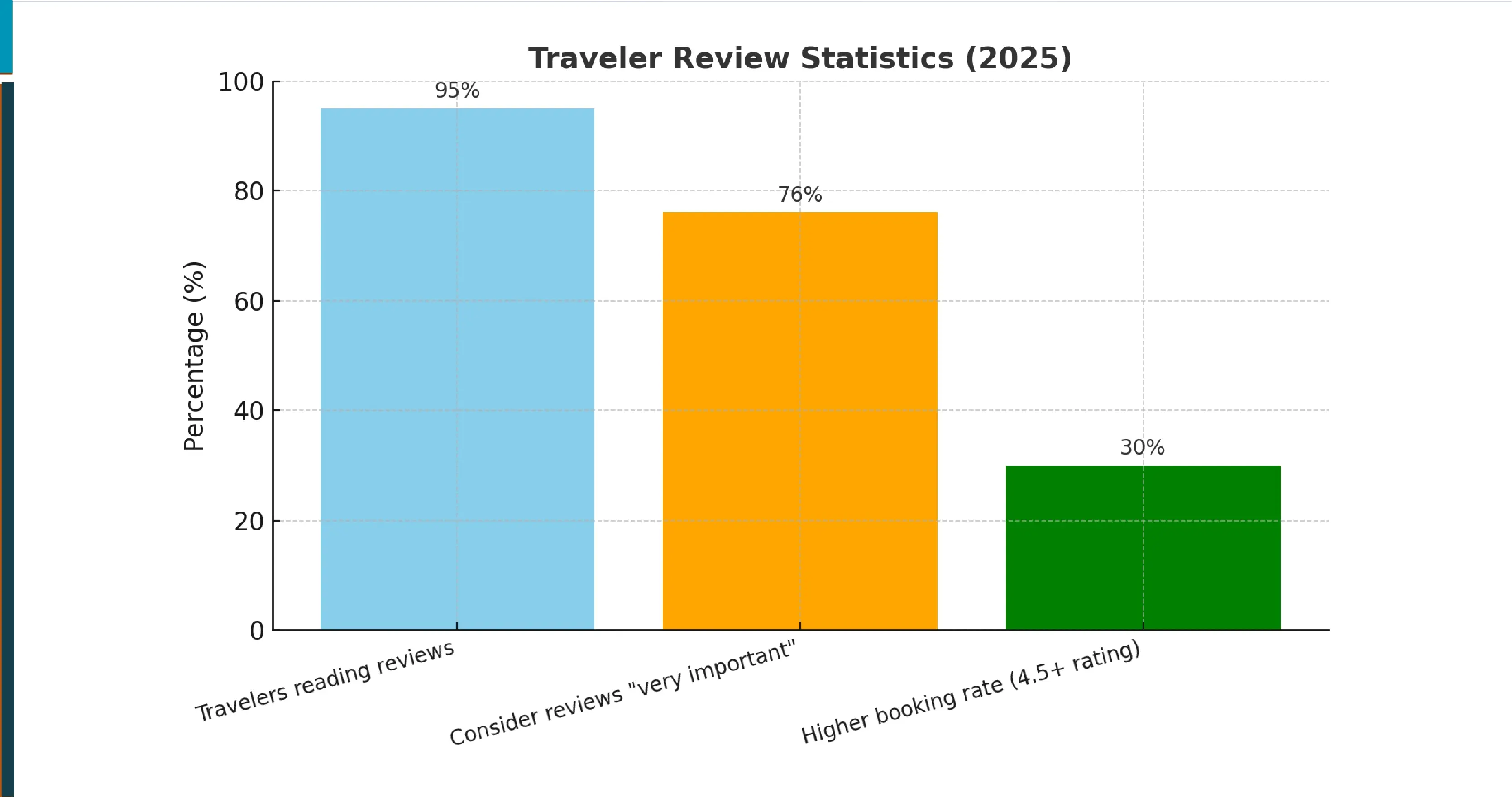 Why-Monitor-Hotel-Reviews-01