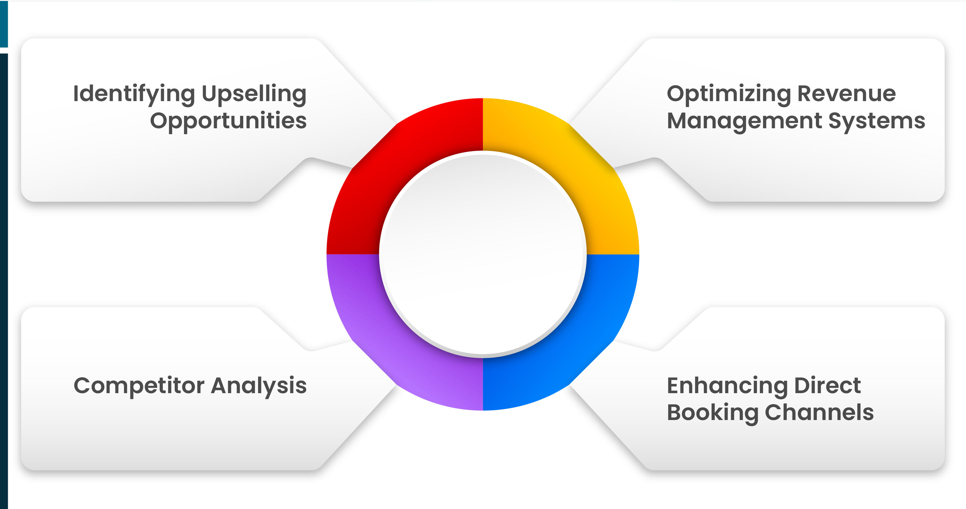 Applications-of-Hotels-Data-Scraping