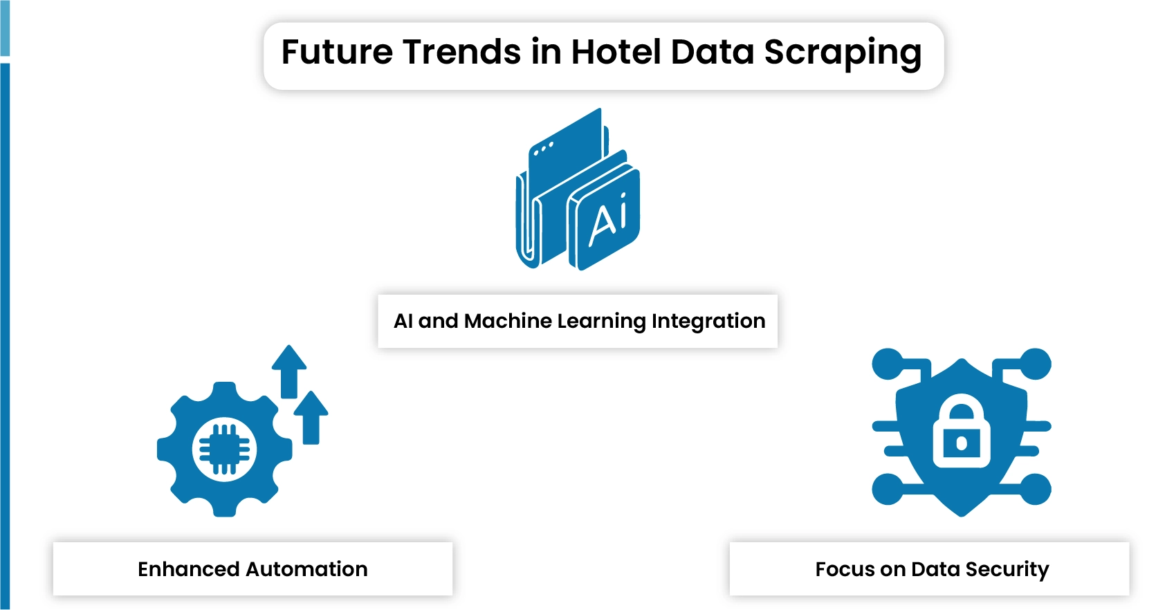 Future-Trends-in-Hotel-Data-Scraping-01