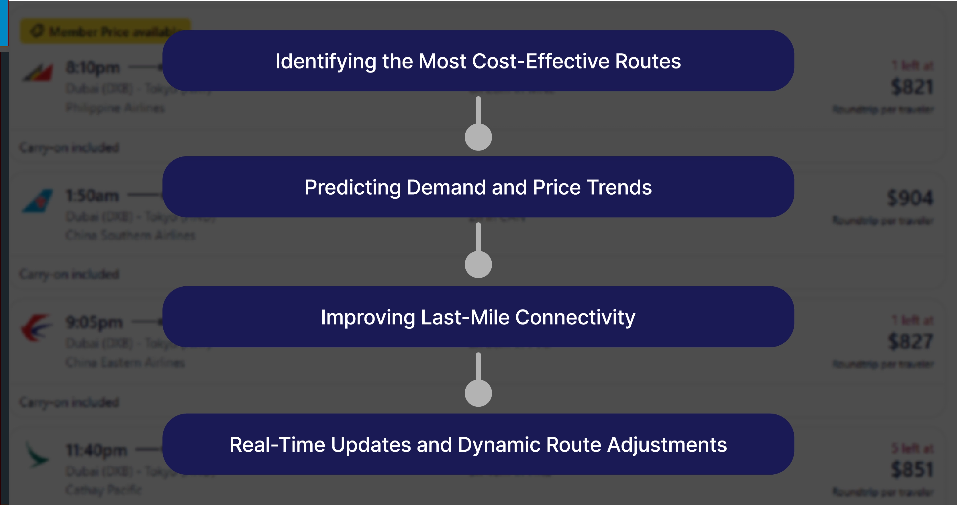 How-Web-Scraping-Enhances-Travel-Route-Planning